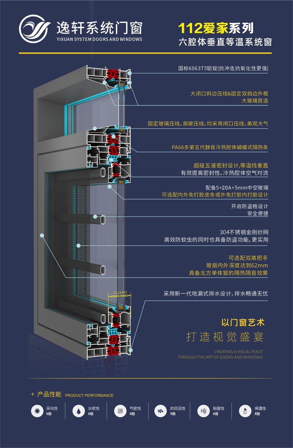 逸轩112爱家系列六腔体垂直等温系统窗详情.jpg